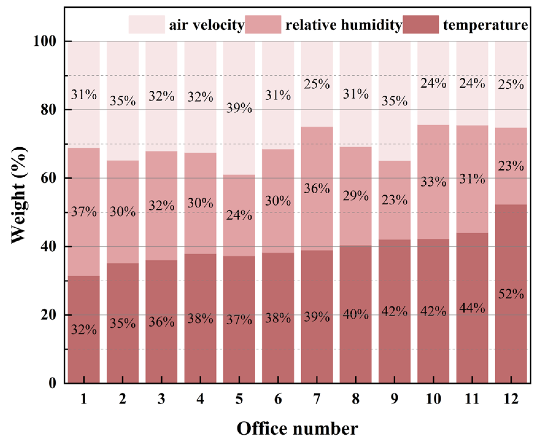 Buildings 15 03529 g009 Buildings 15 03529 g009