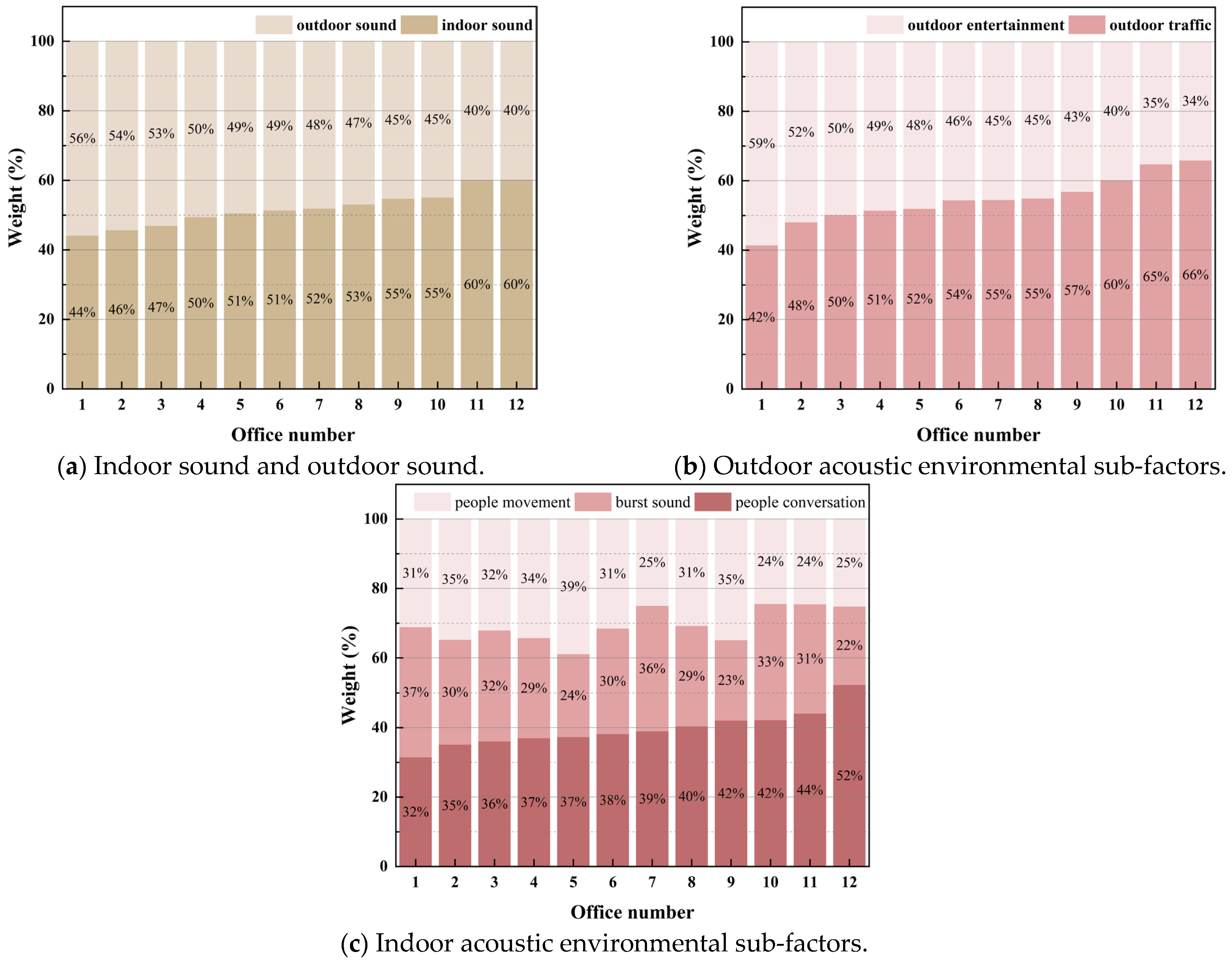 Buildings 15 03529 g010 Buildings 15 03529 g010