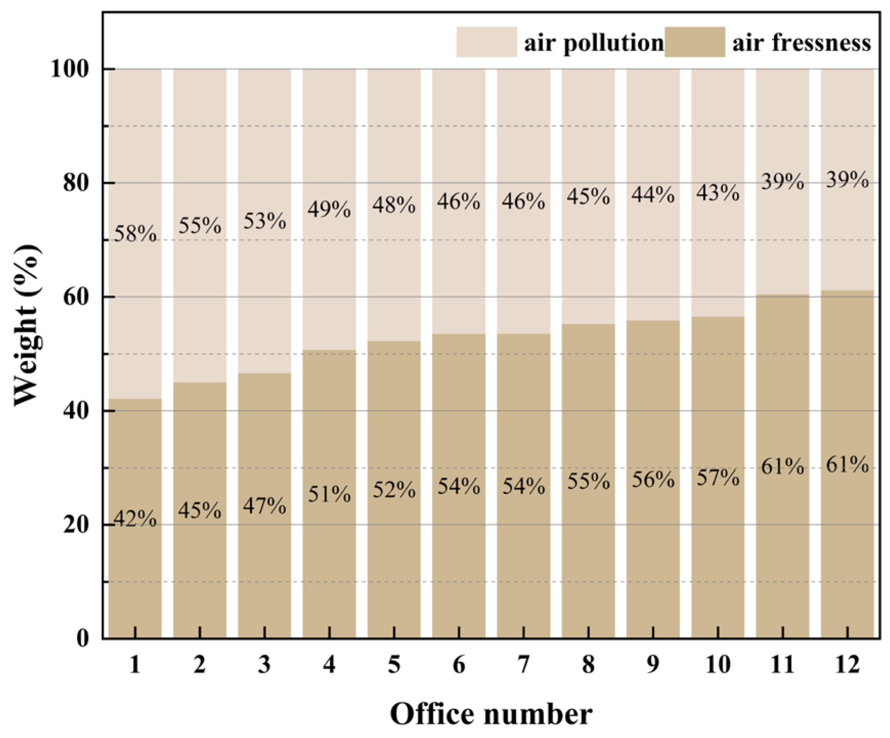 Buildings 15 03529 g012 Buildings 15 03529 g012
