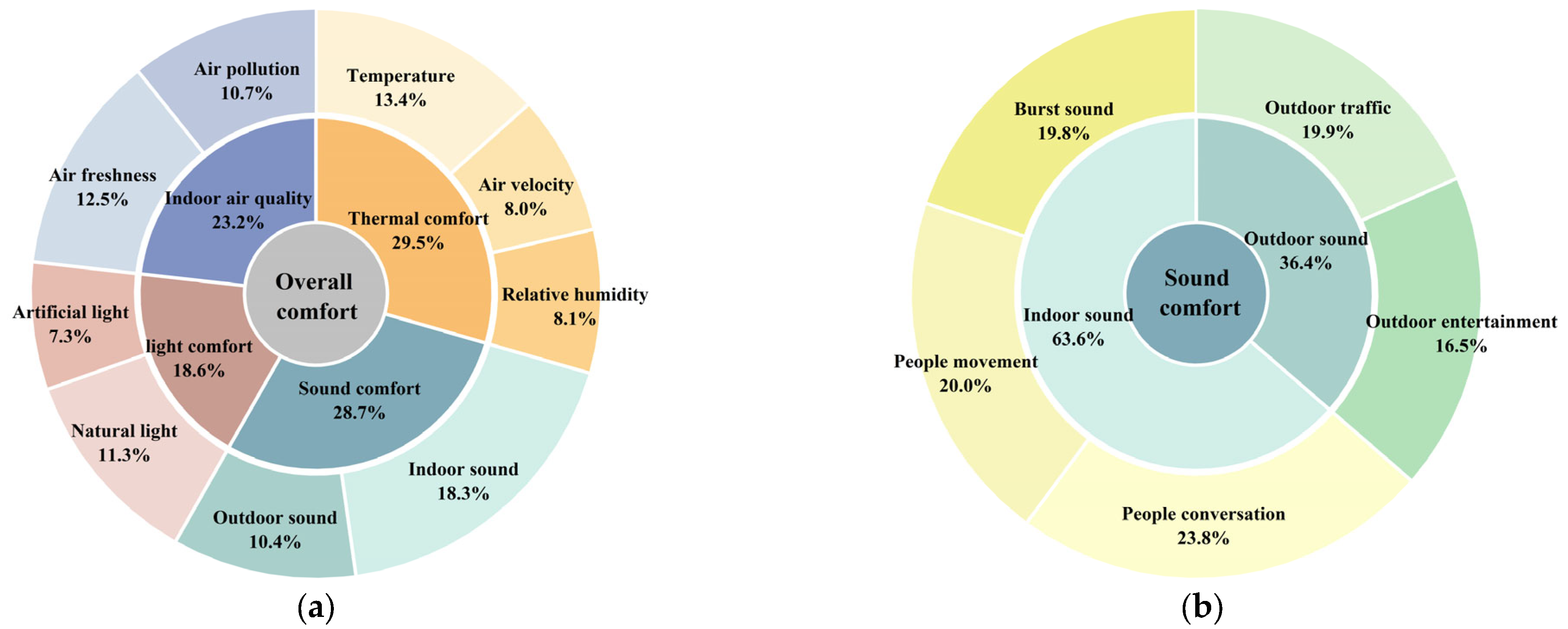 Buildings 15 03529 g015 Buildings 15 03529 g015