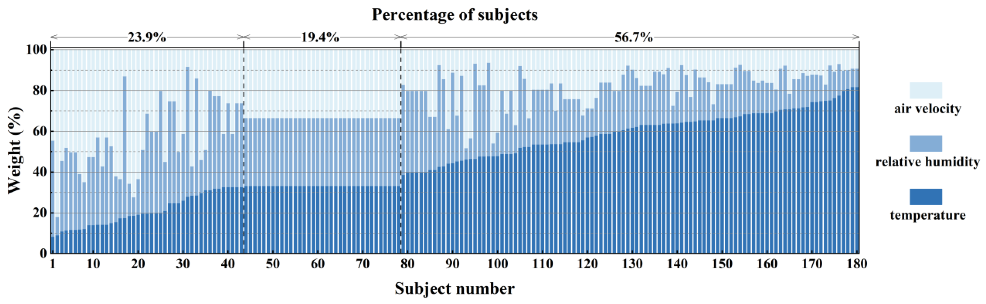 Buildings 15 03529 g016 Buildings 15 03529 g016