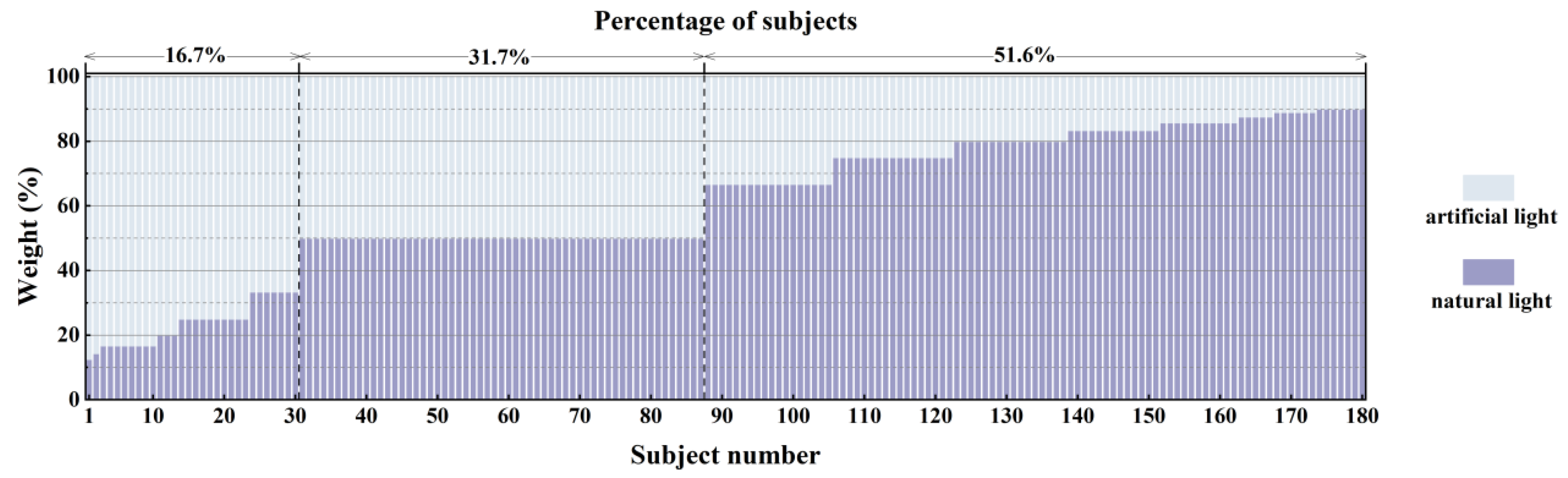 Buildings 15 03529 g018 Buildings 15 03529 g018