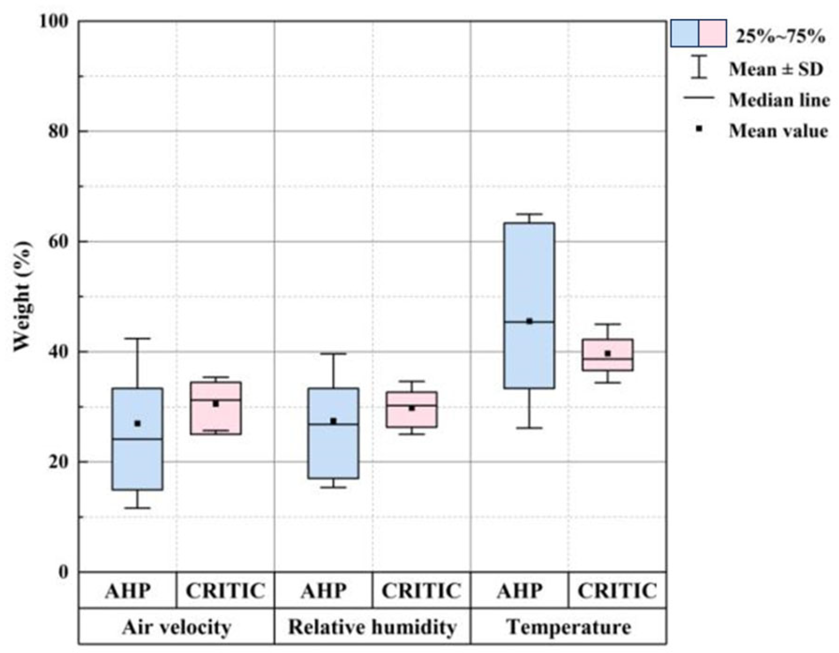 Buildings 15 03529 g020 Buildings 15 03529 g020