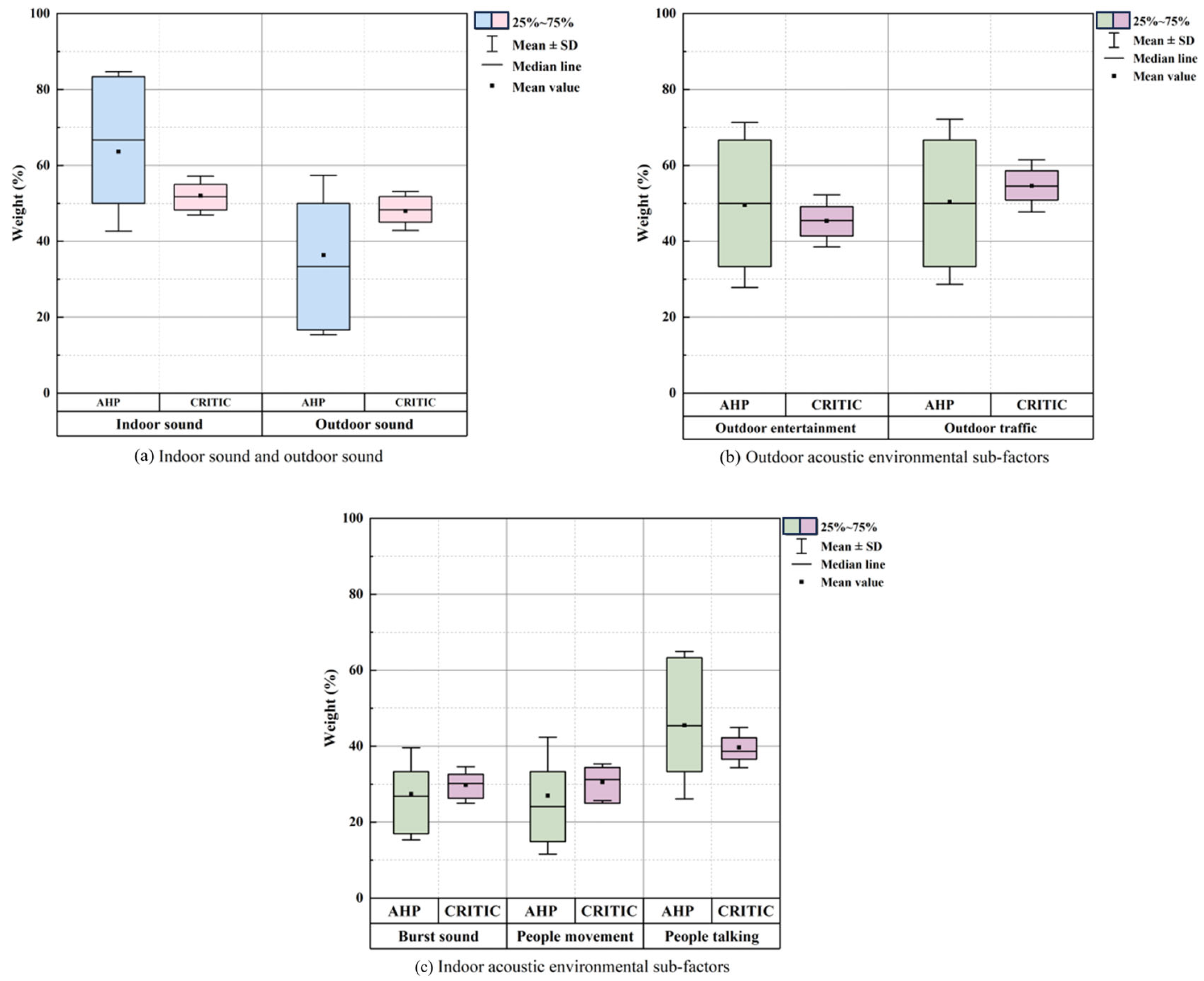 Buildings 15 03529 g021 Buildings 15 03529 g021