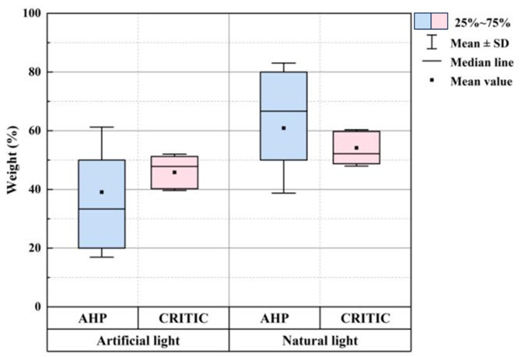 Buildings 15 03529 g022 Buildings 15 03529 g022