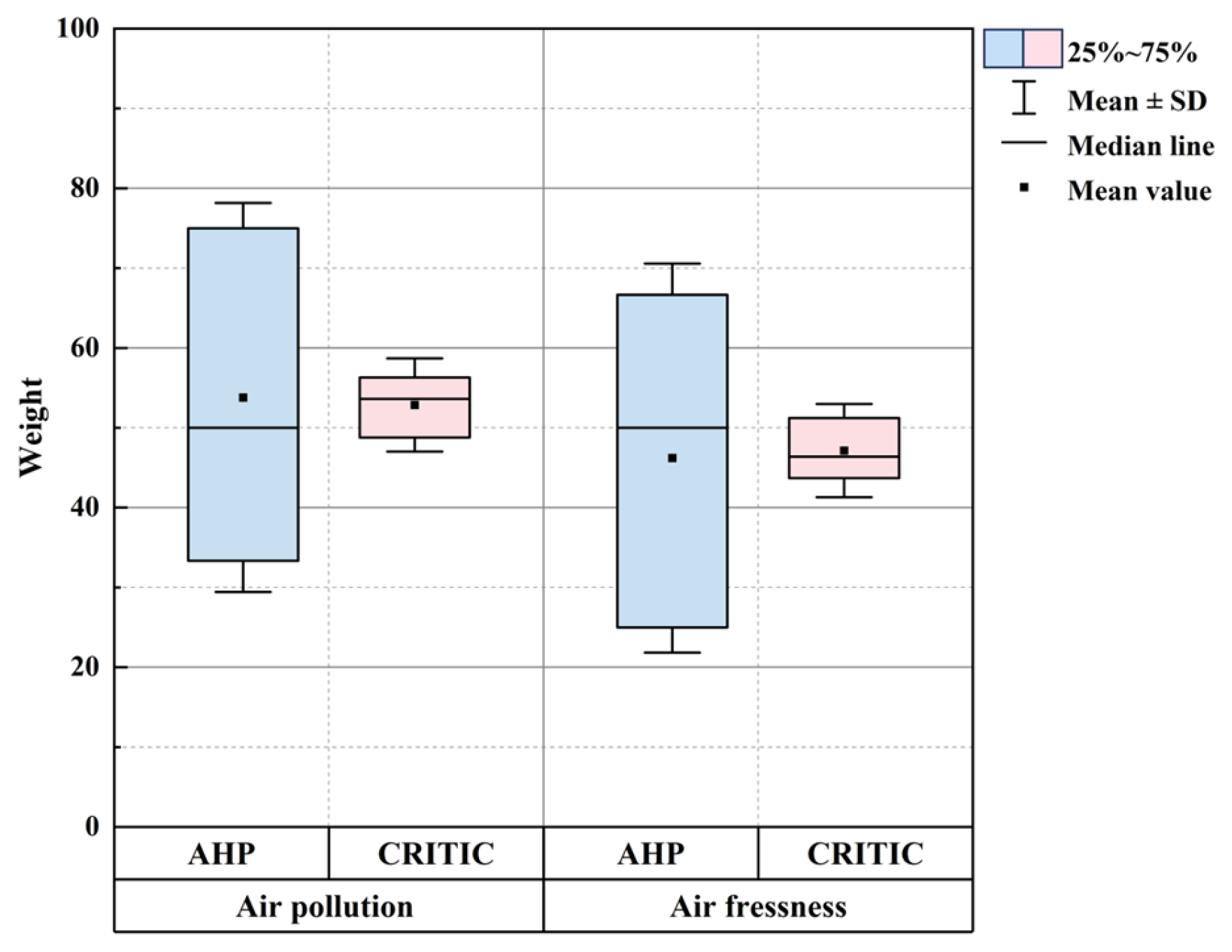 Buildings 15 03529 g023 Buildings 15 03529 g023