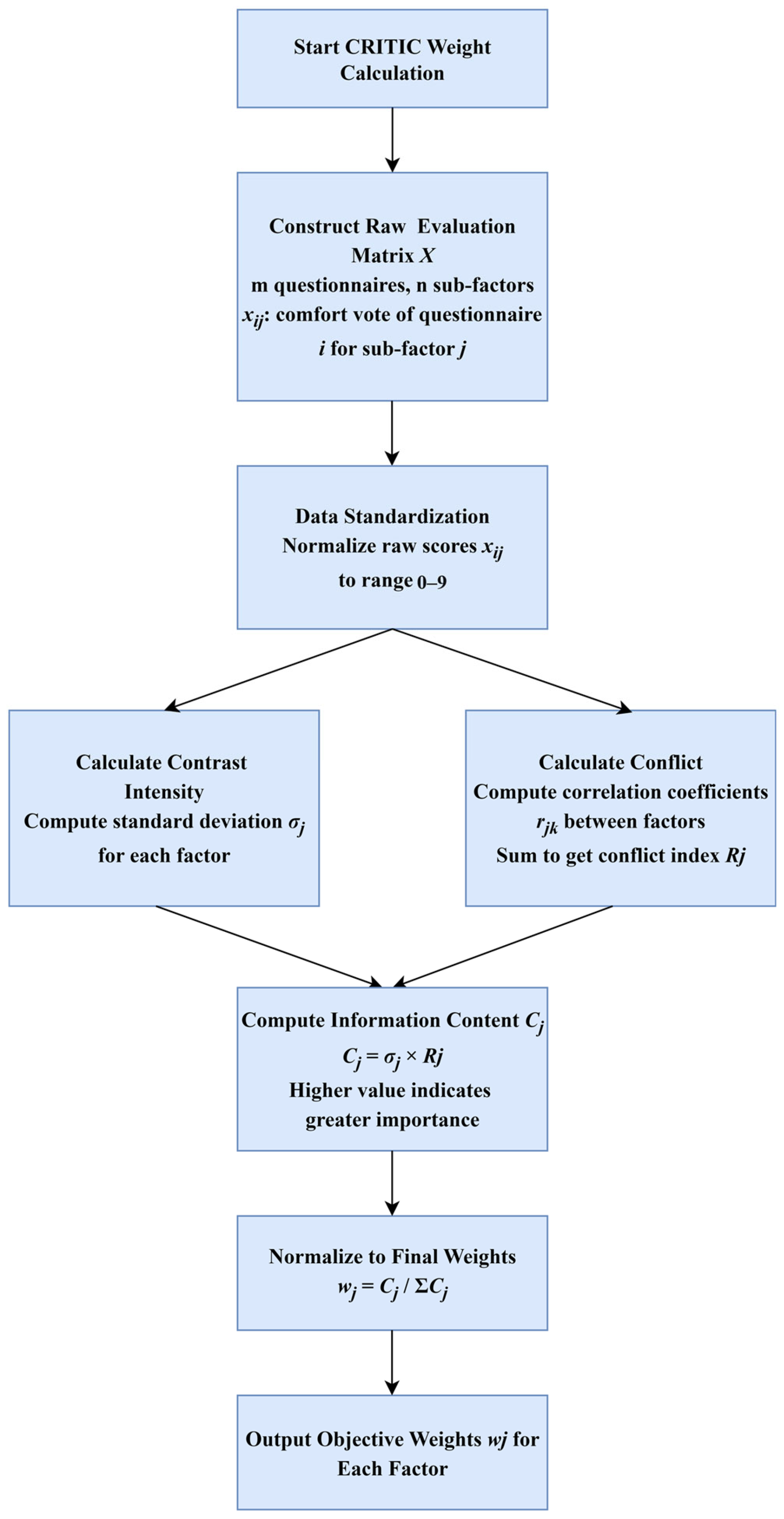 Buildings 15 03529 g0a1 Buildings 15 03529 g0a1