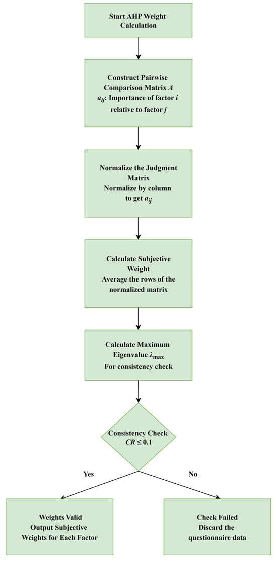 Buildings 15 03529 g0a2