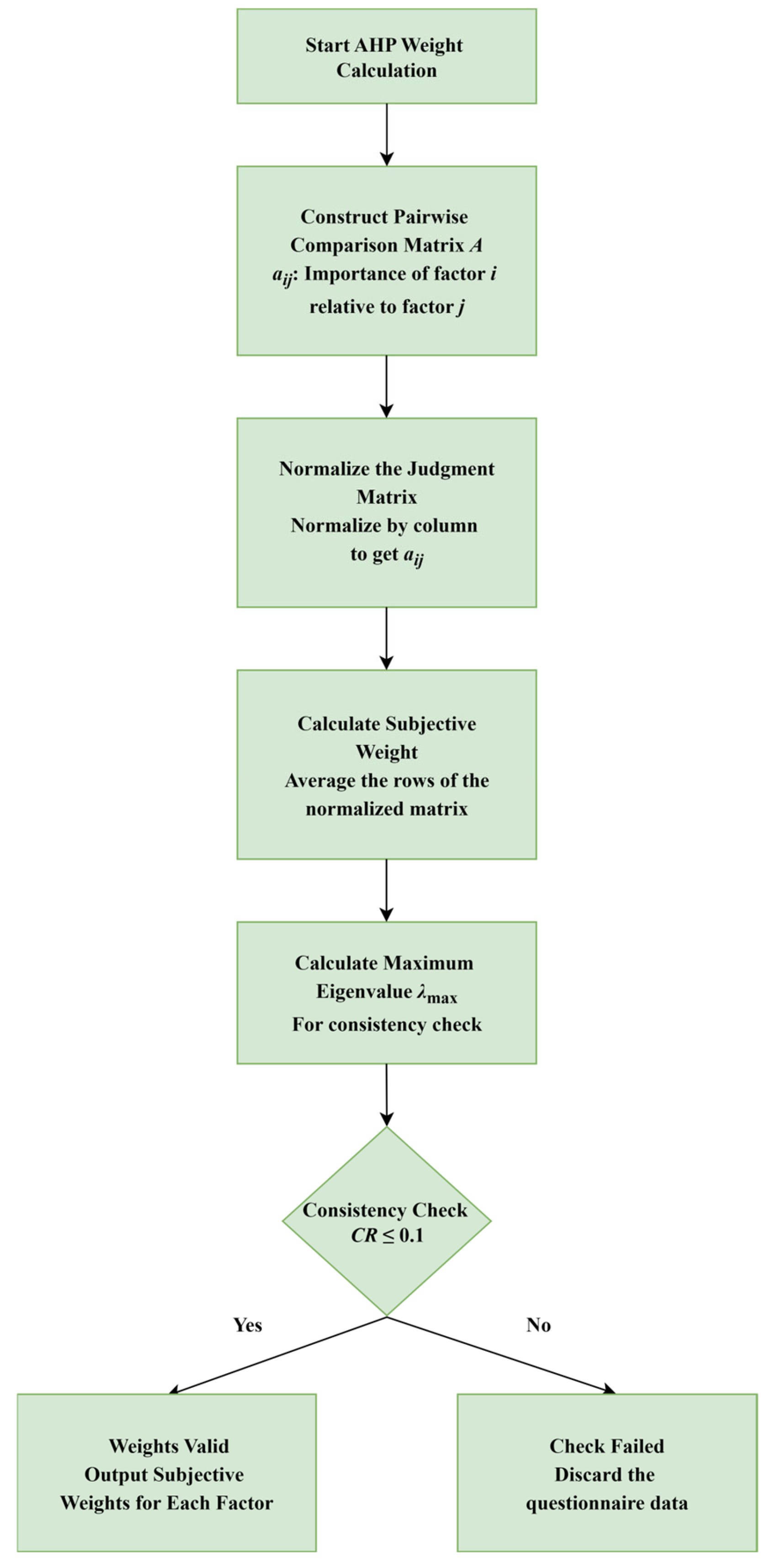 Buildings 15 03529 g0a2 Buildings 15 03529 g0a2