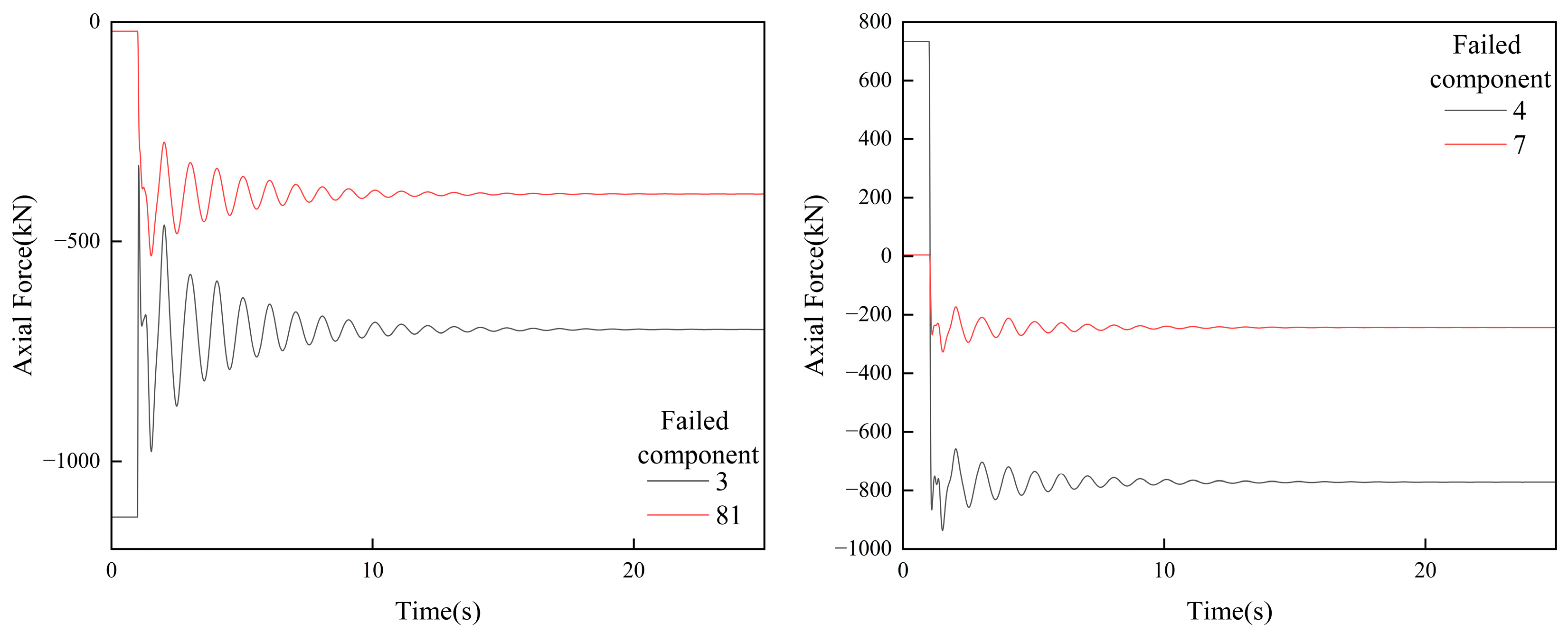 Buildings 15 03556 g023 Buildings 15 03556 g023