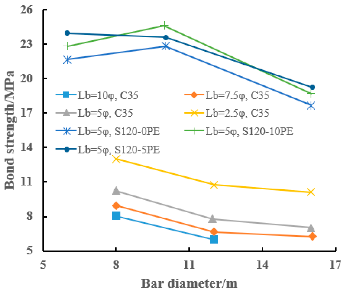 Buildings 15 03558 g002