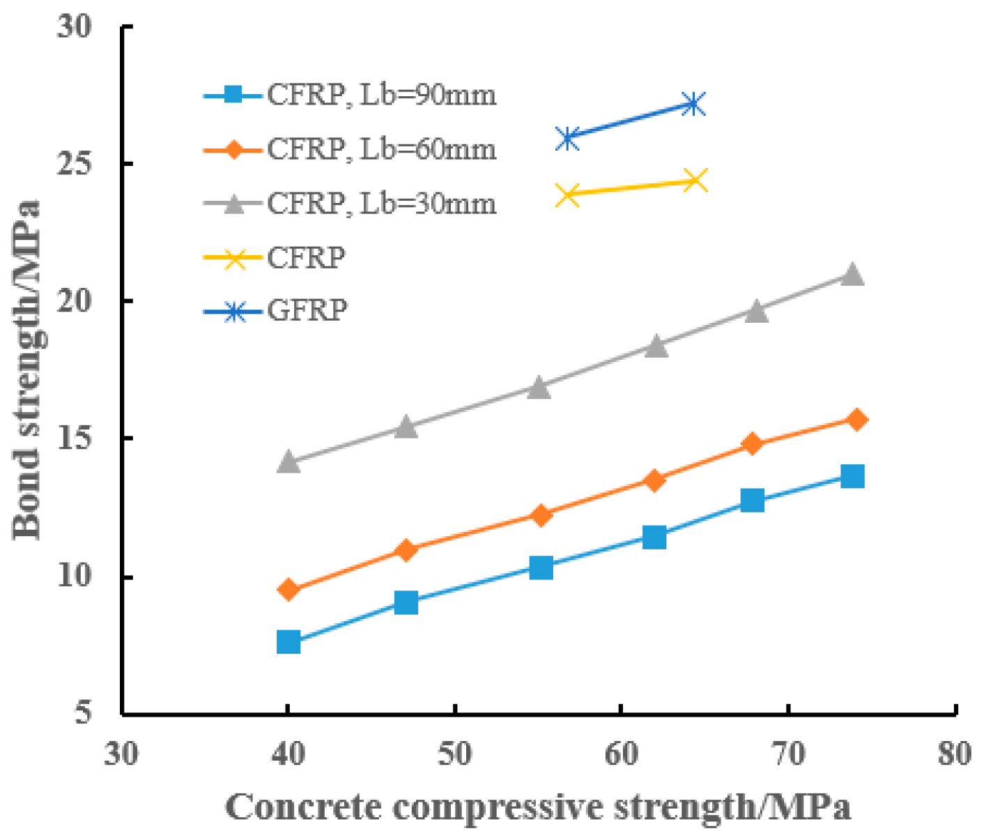 Buildings 15 03558 g003