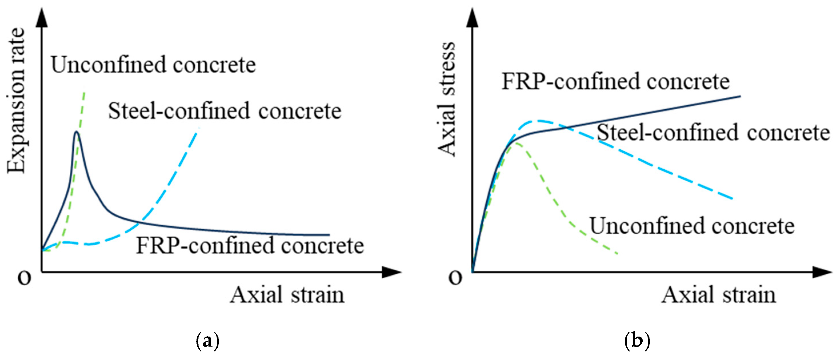 Buildings 15 03558 g006