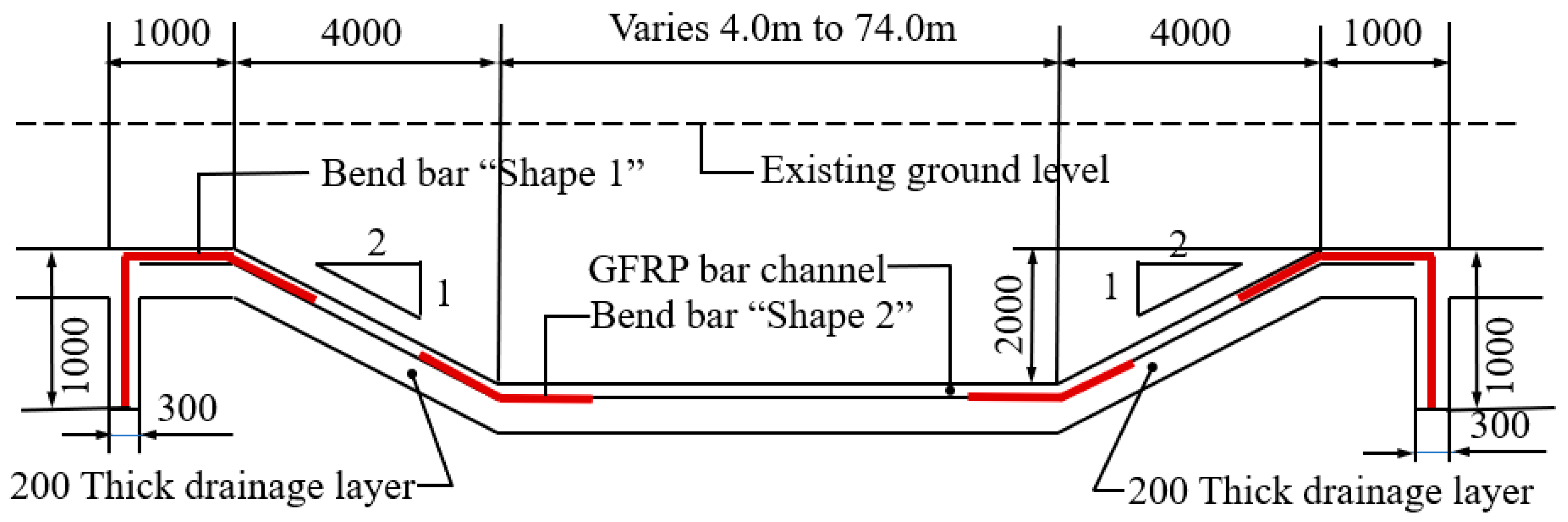 Buildings 15 03558 g007