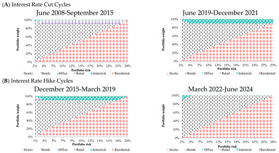 Buildings 15 03570 g001