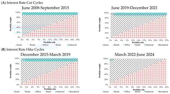 Buildings 15 03570 g002