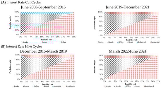 Buildings 15 03570 g003