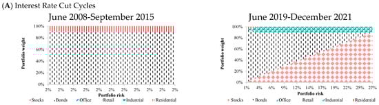 Buildings 15 03570 g004a