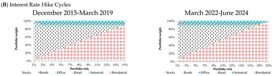 Buildings 15 03570 g004b