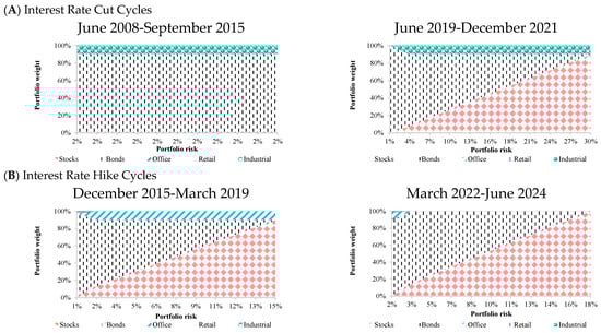 Buildings 15 03570 g005