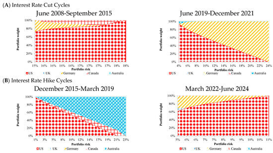 Buildings 15 03570 g006