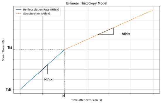 Buildings 15 03572 g011