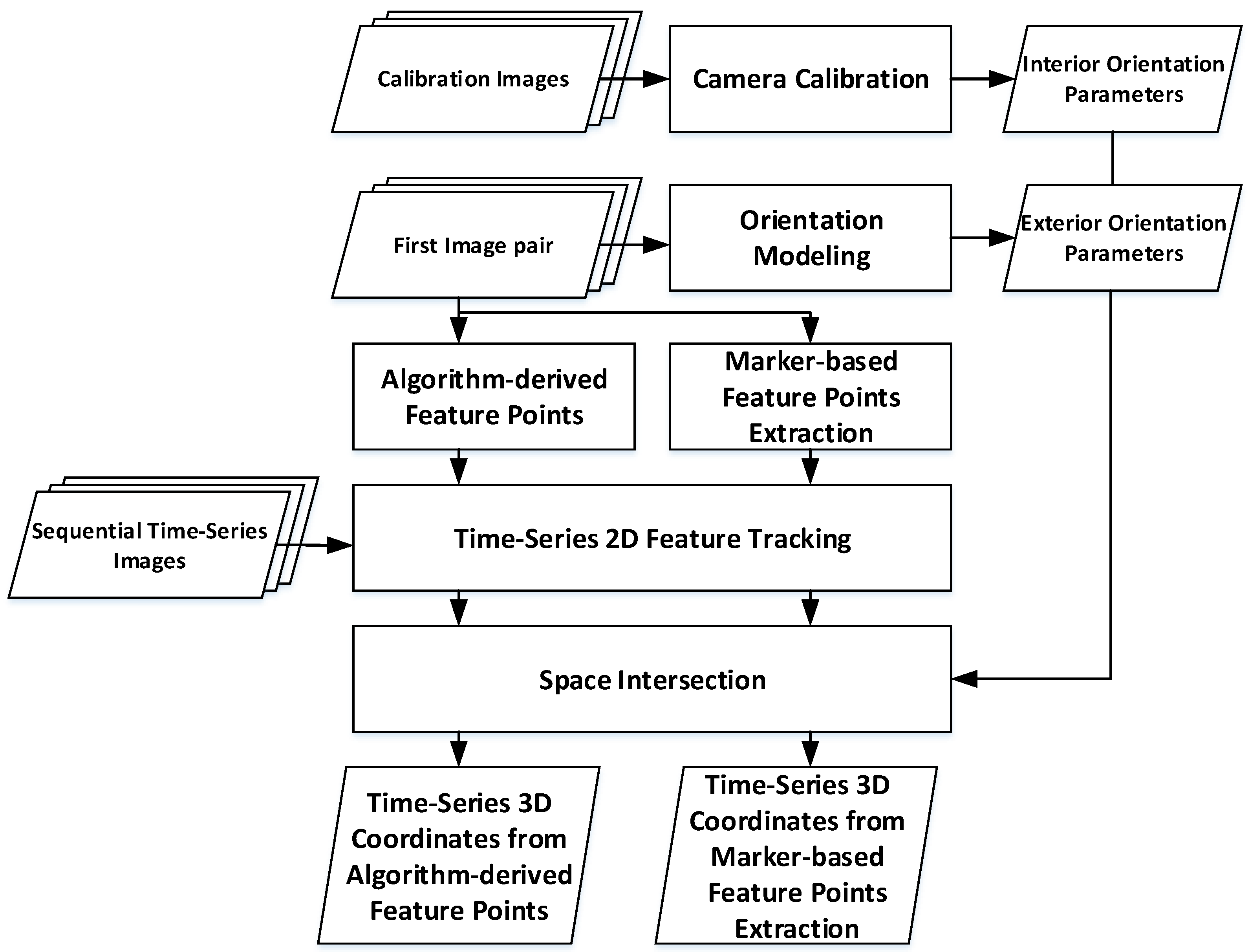 Buildings 15 03584 g001
