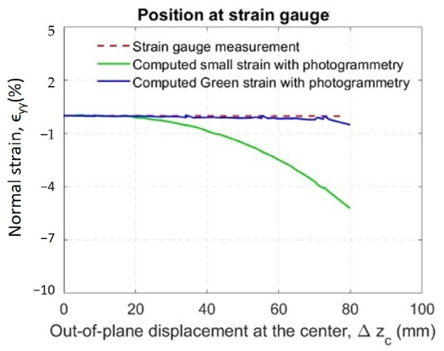 Buildings 15 03584 g015