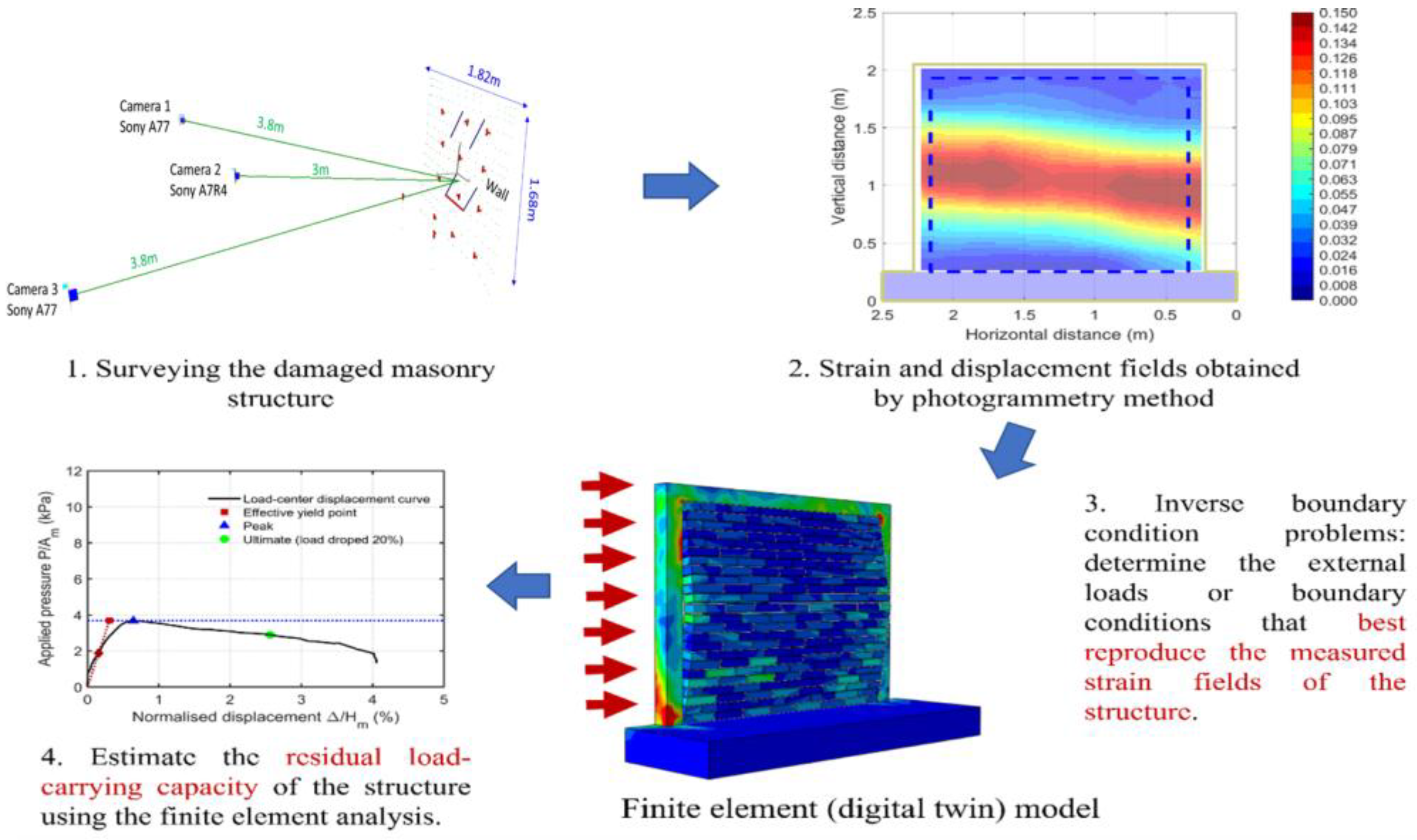 Buildings 15 03584 g028