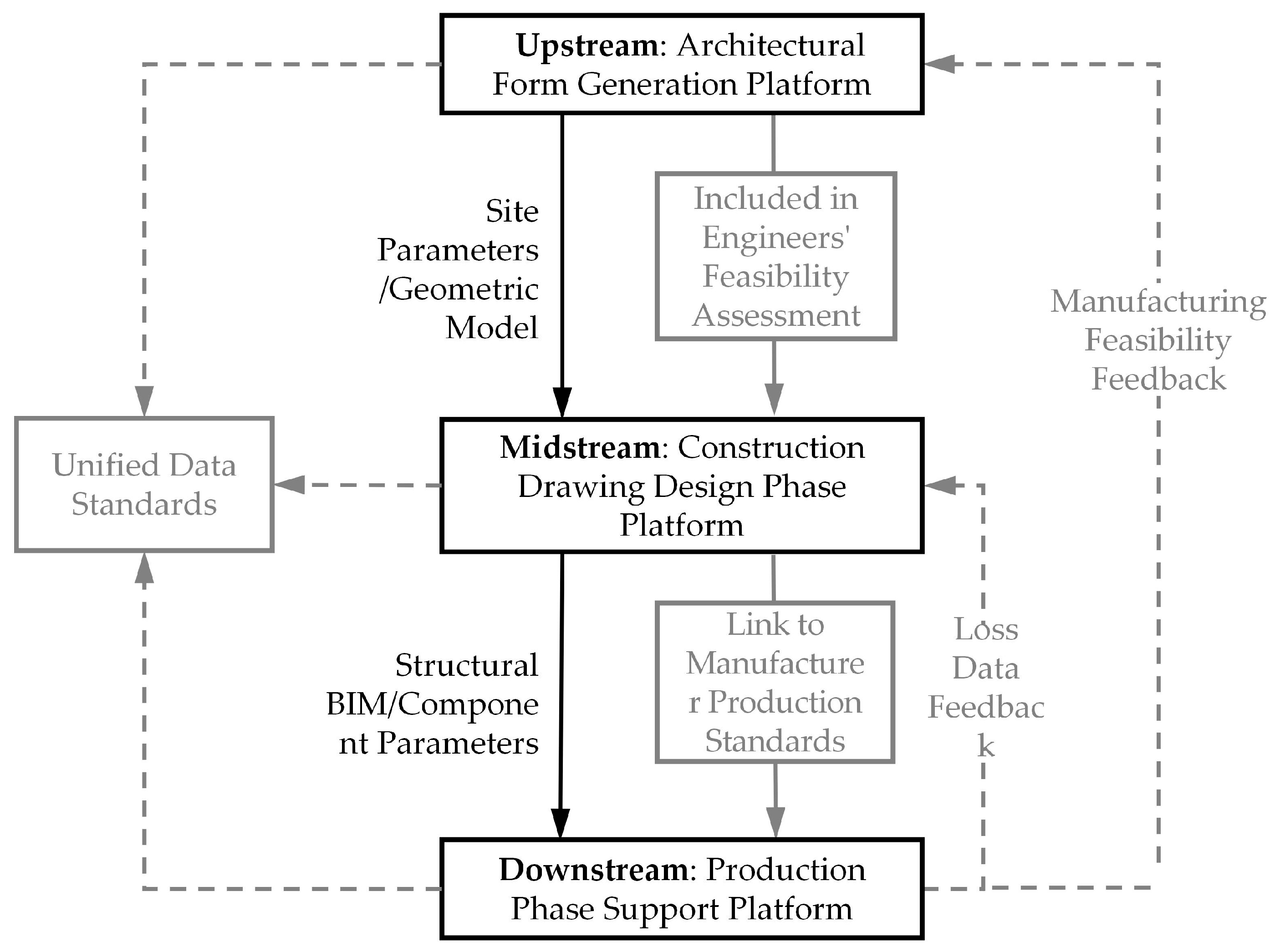 Buildings 15 03585 g003 Buildings 15 03585 g003