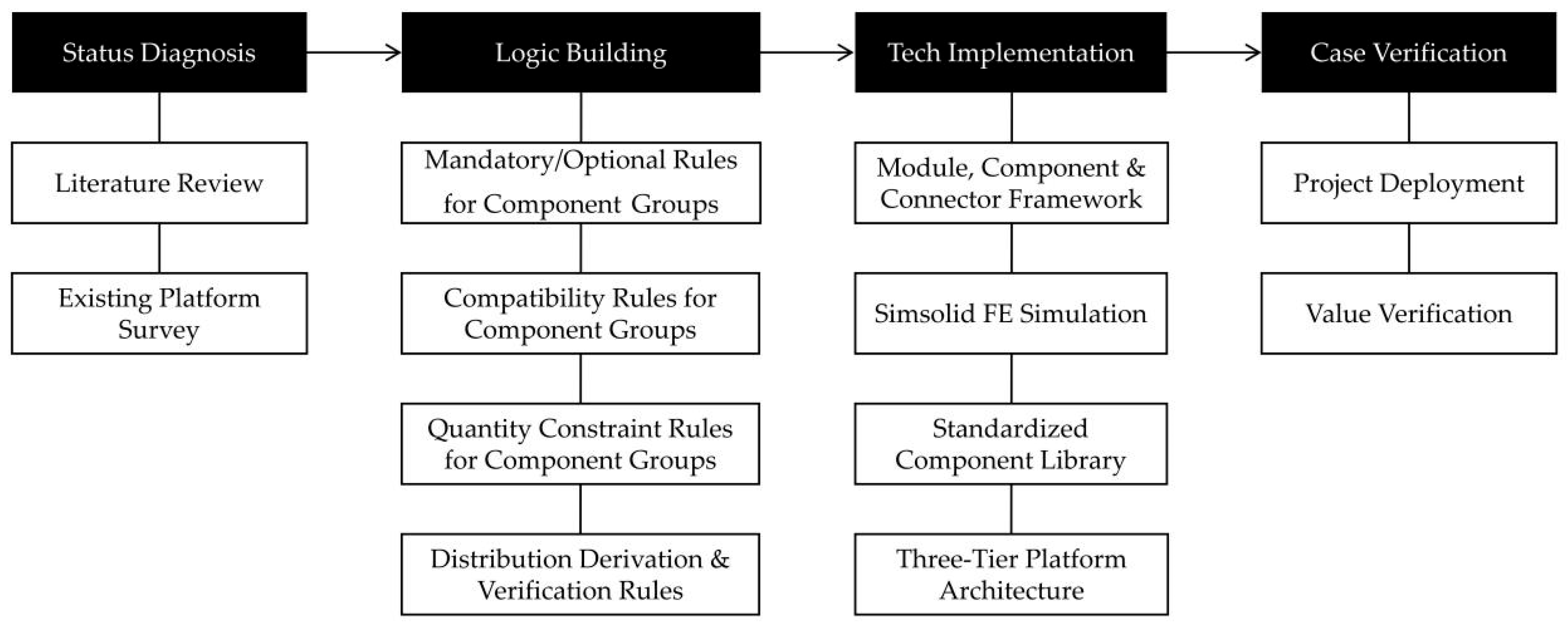 Buildings 15 03585 g004 Buildings 15 03585 g004
