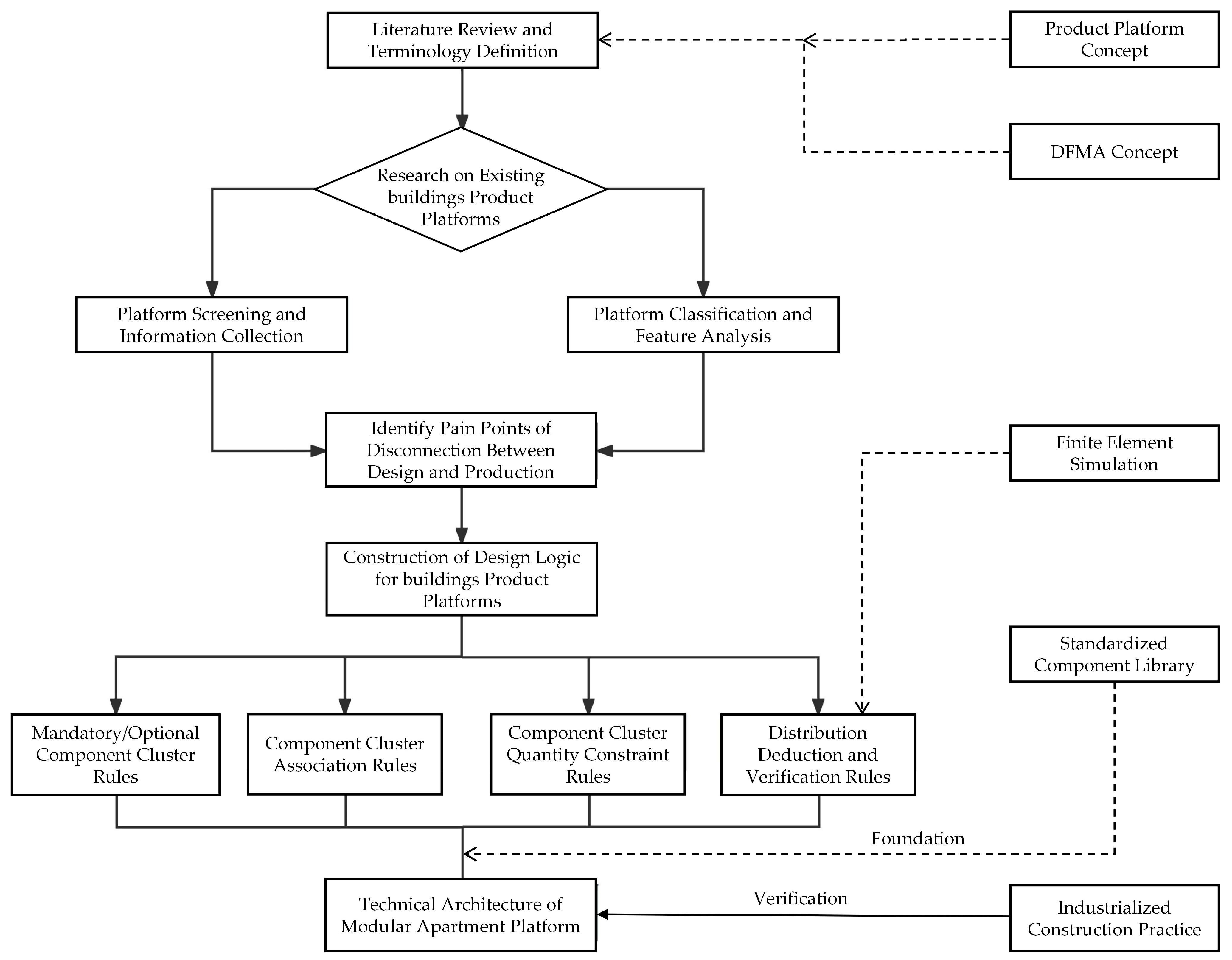 Buildings 15 03585 g005 Buildings 15 03585 g005