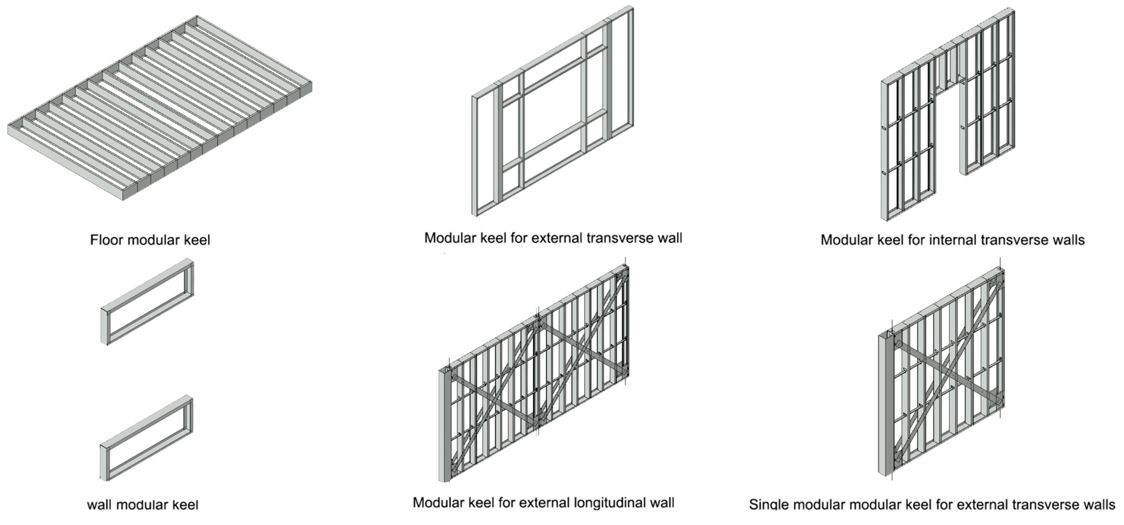 Buildings 15 03585 g008 Buildings 15 03585 g008