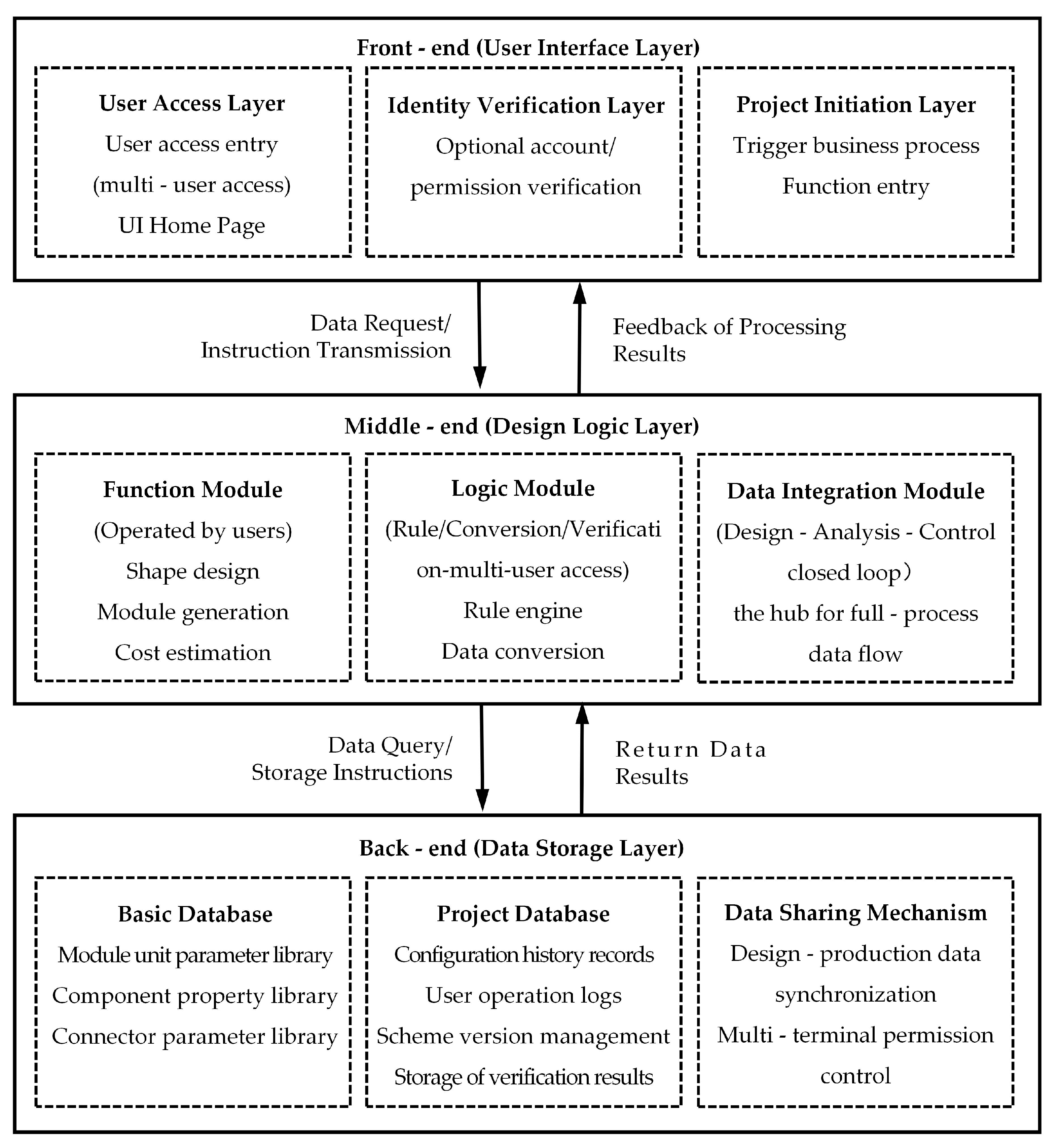 Buildings 15 03585 g018 Buildings 15 03585 g018