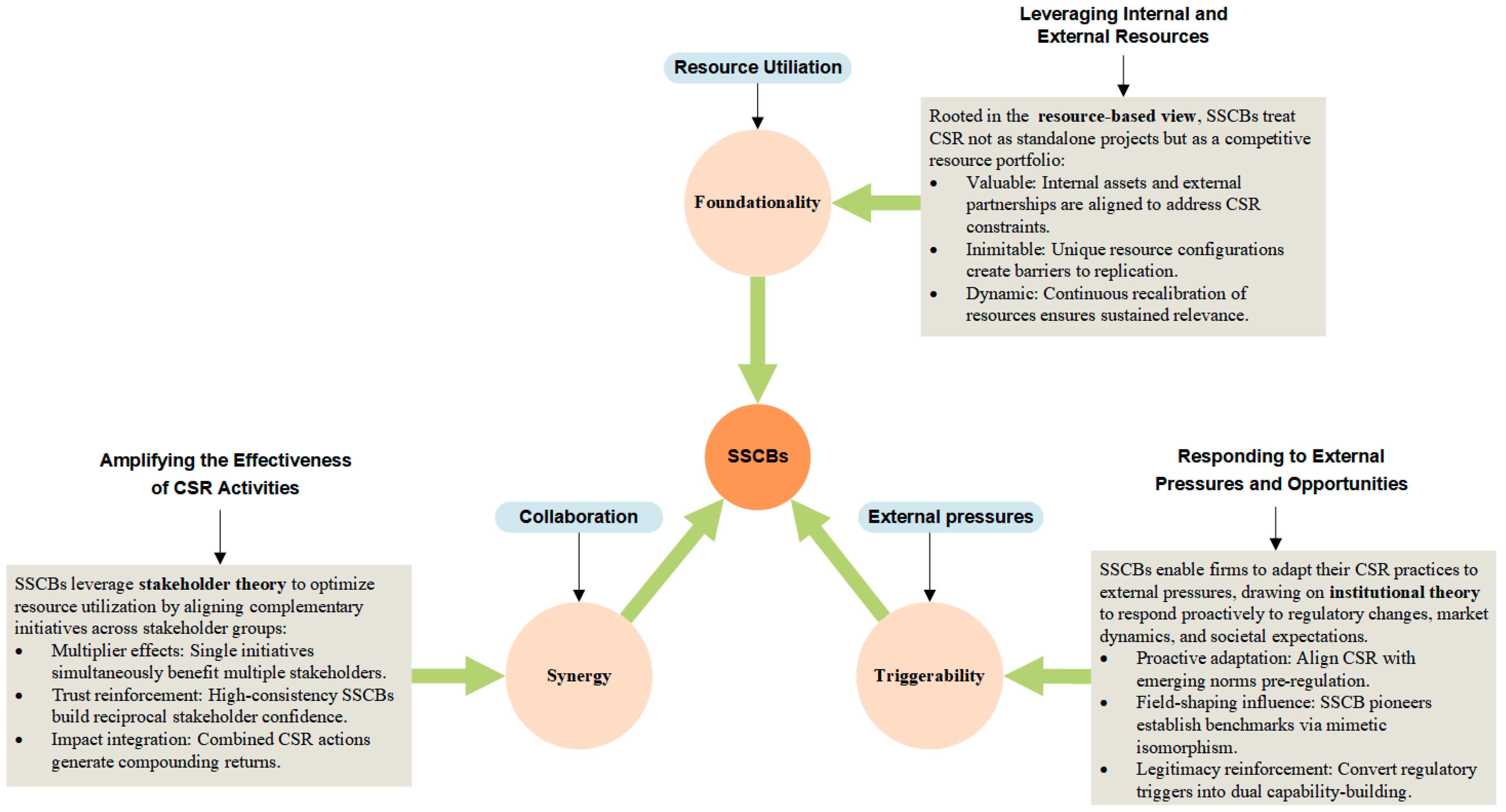 Buildings 15 03587 g002