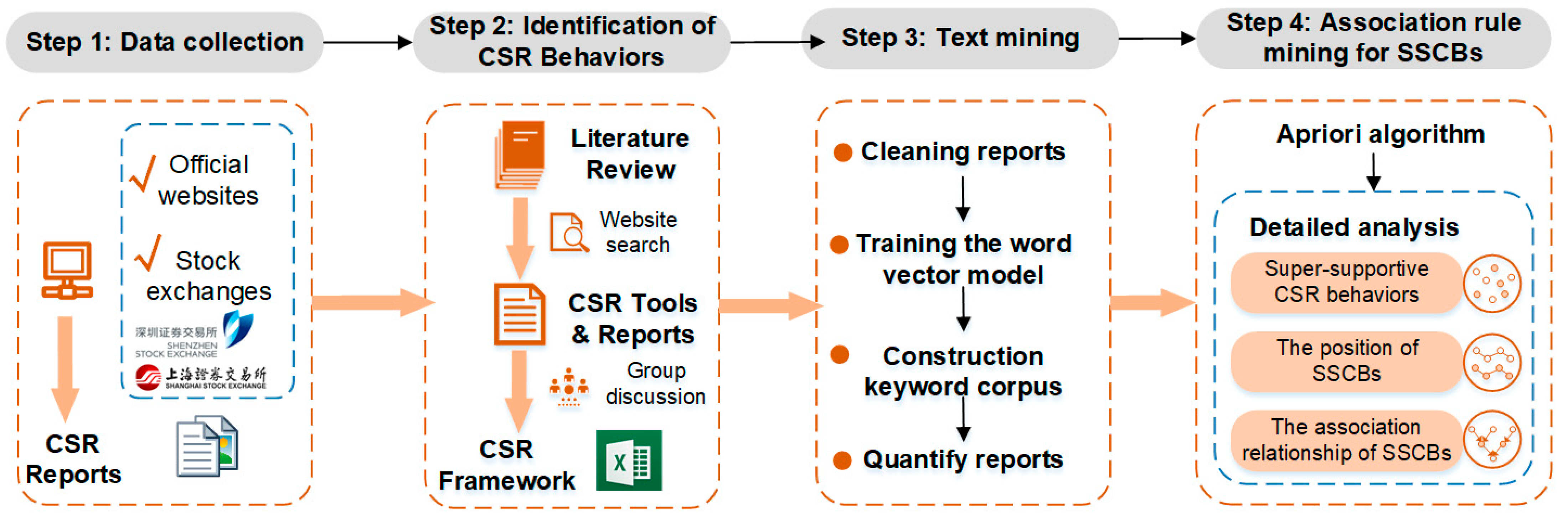 Buildings 15 03587 g003