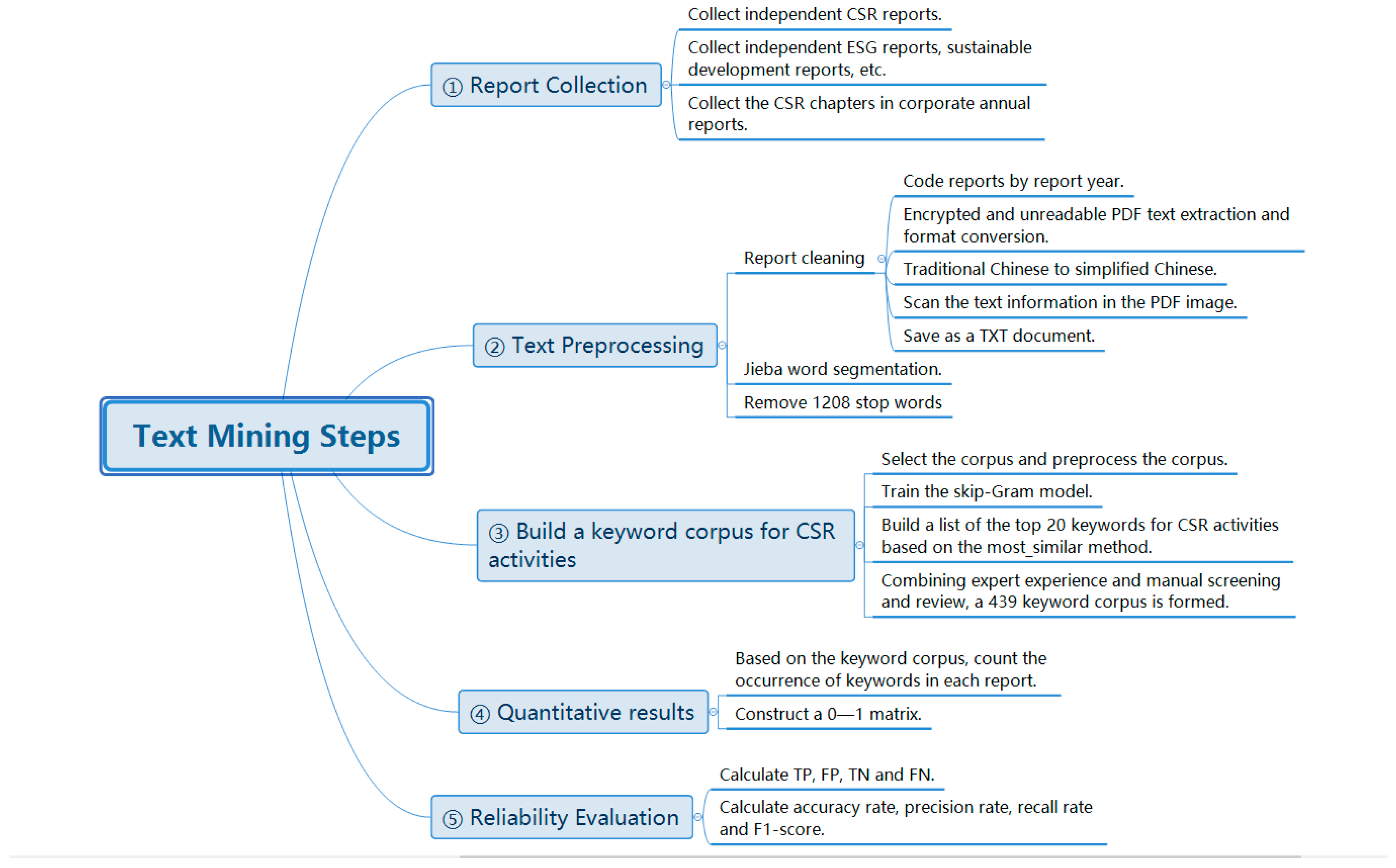 Buildings 15 03587 g004