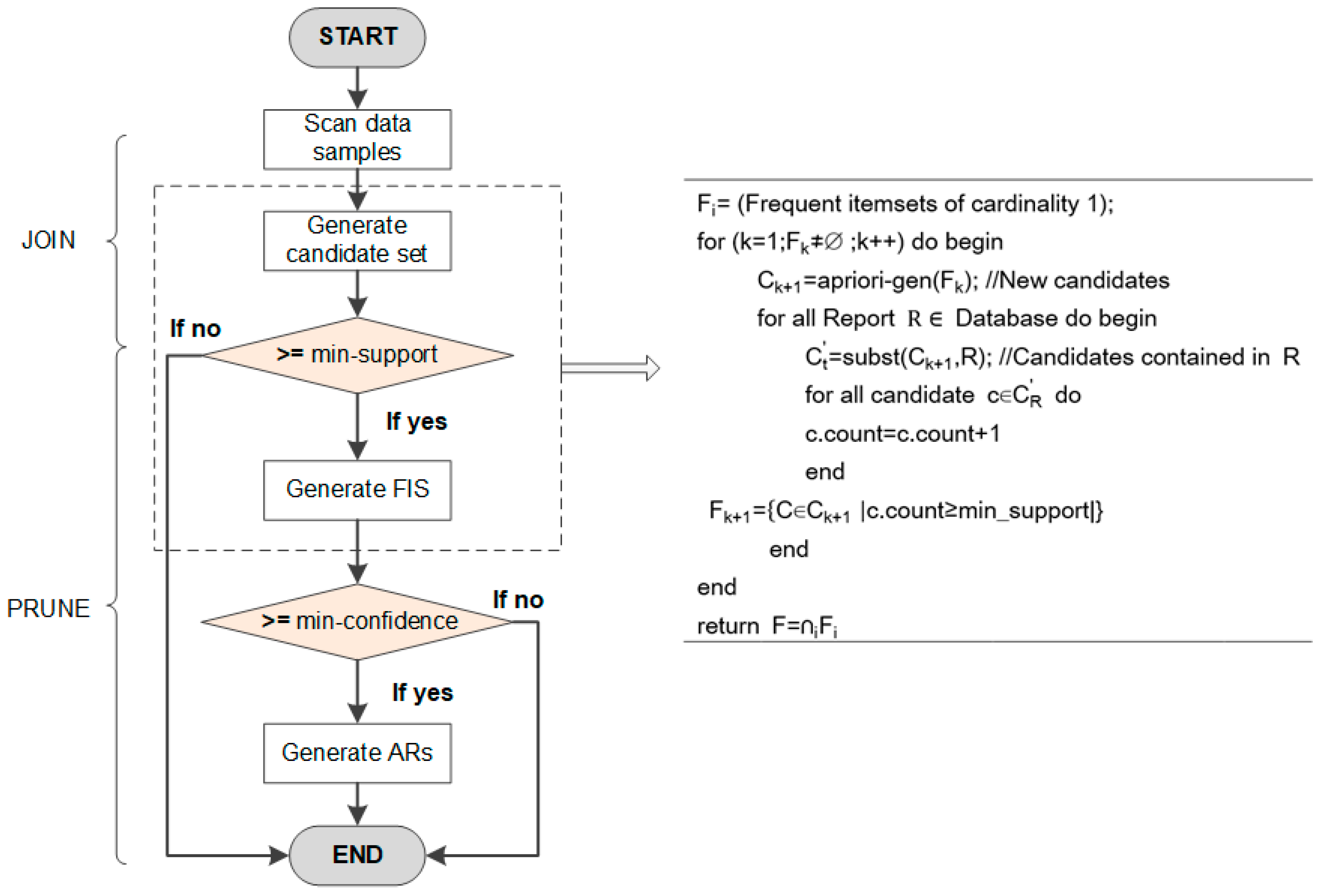 Buildings 15 03587 g005