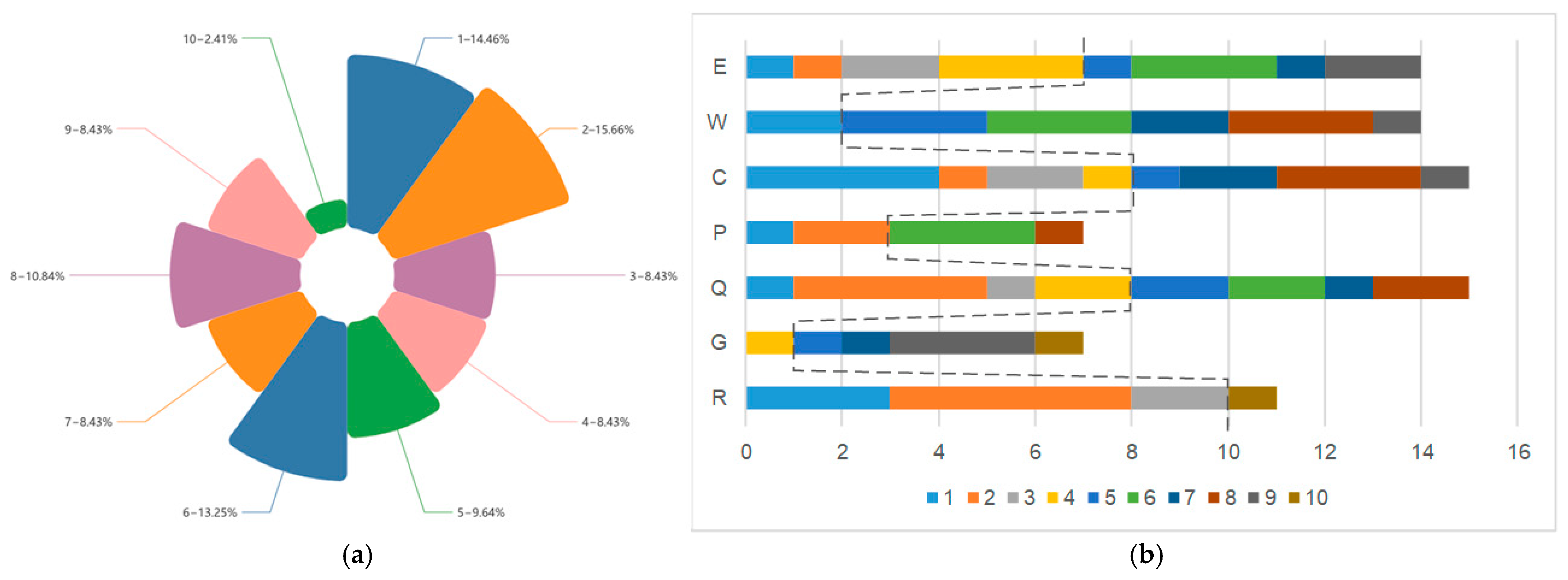 Buildings 15 03587 g006