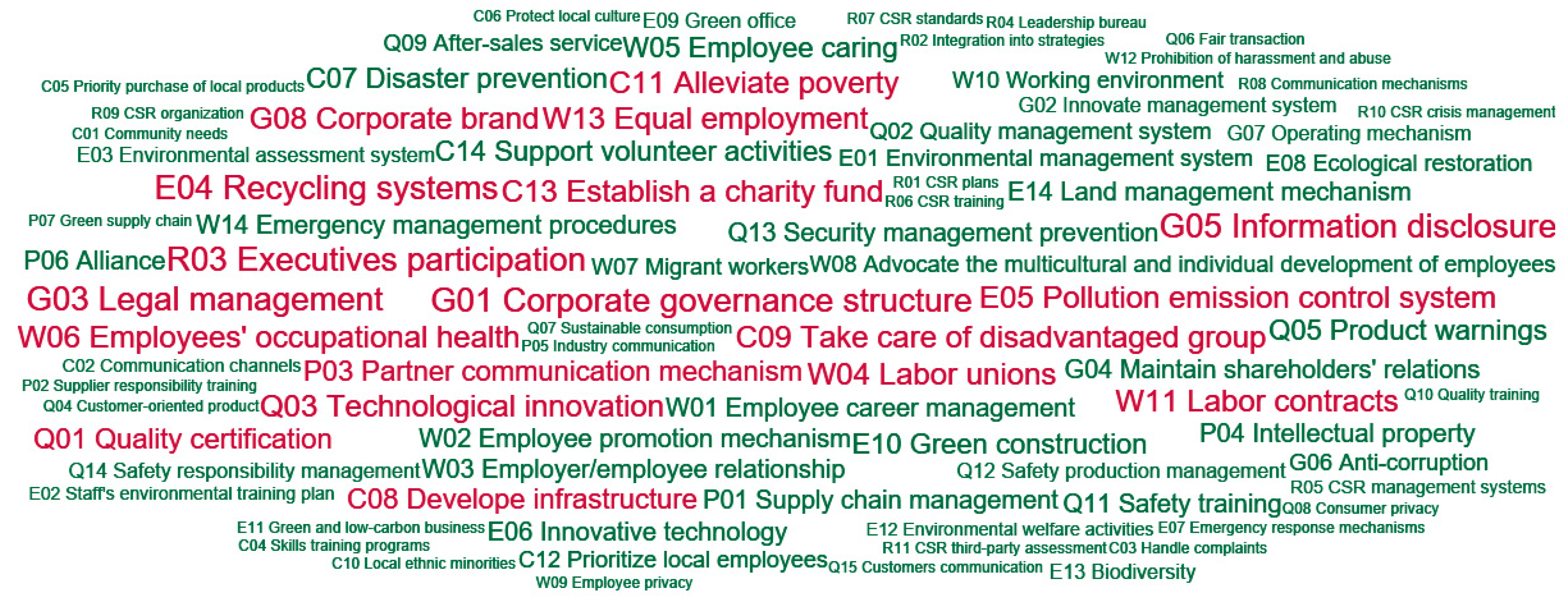 Buildings 15 03587 g007