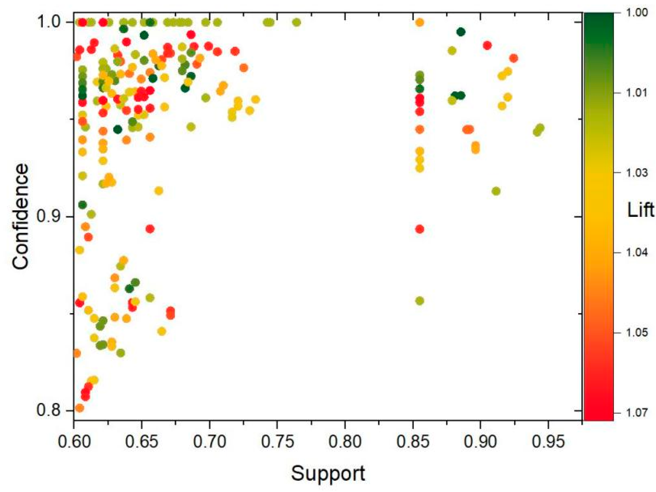 Buildings 15 03587 g008