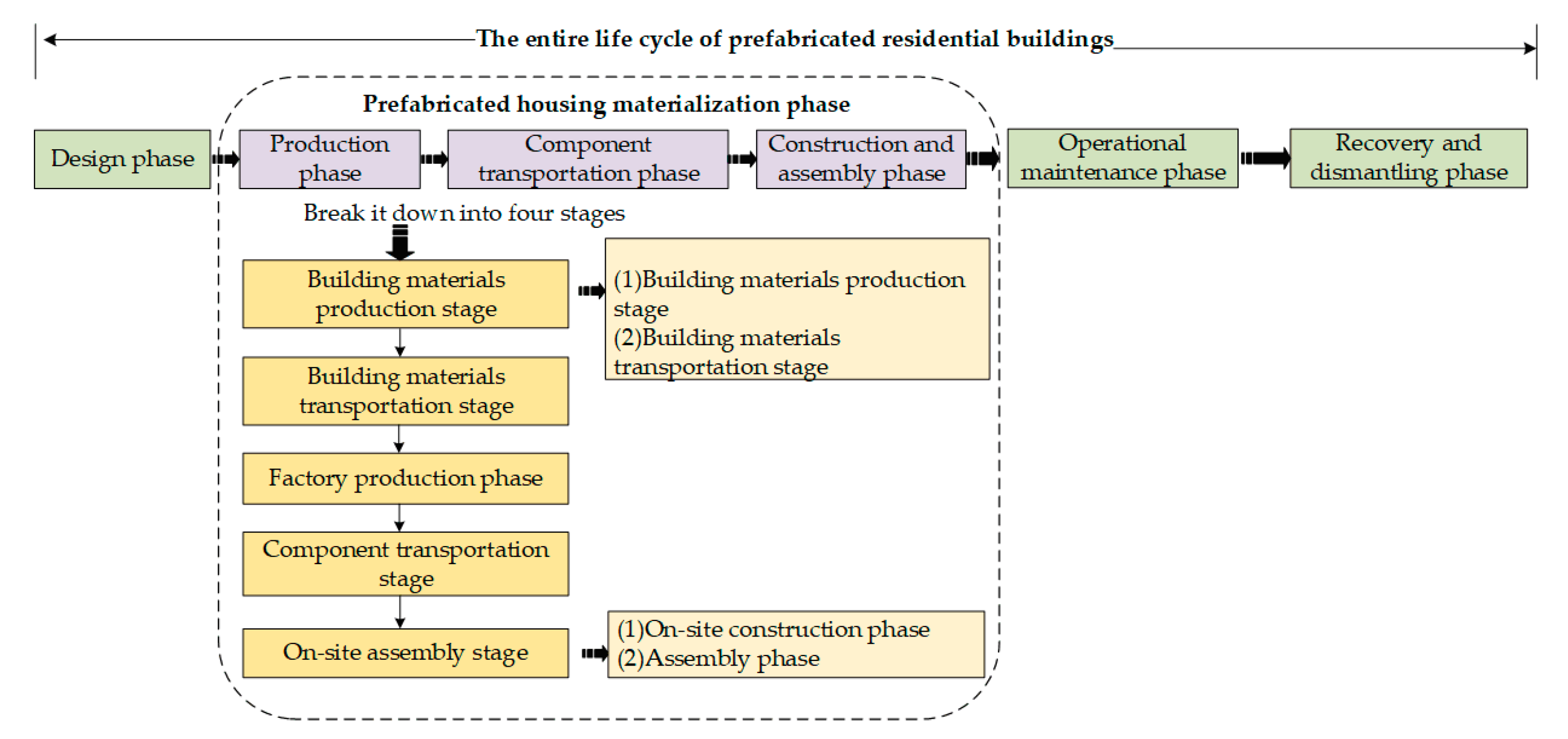 Buildings 15 03588 g001