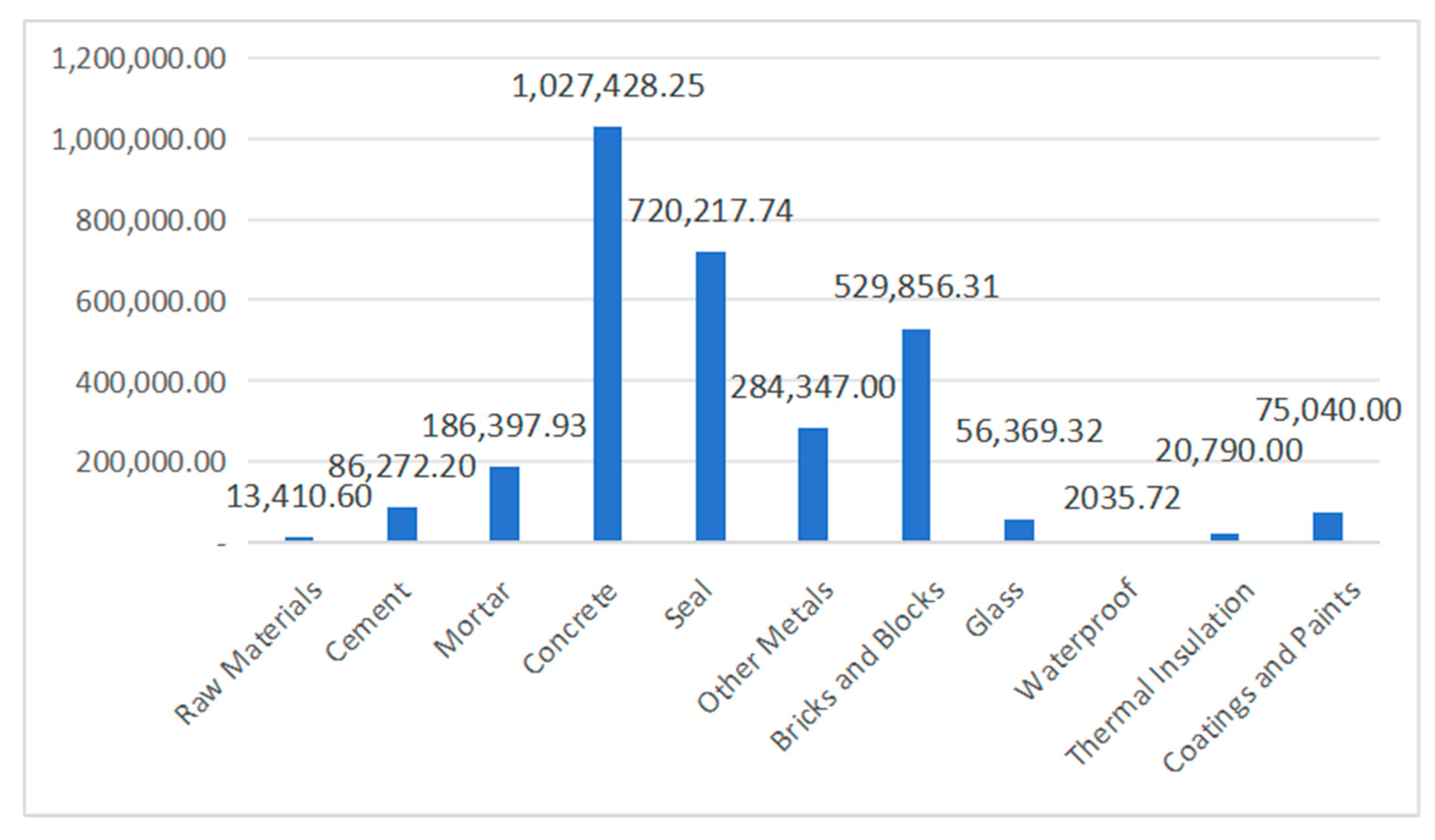Buildings 15 03588 g002