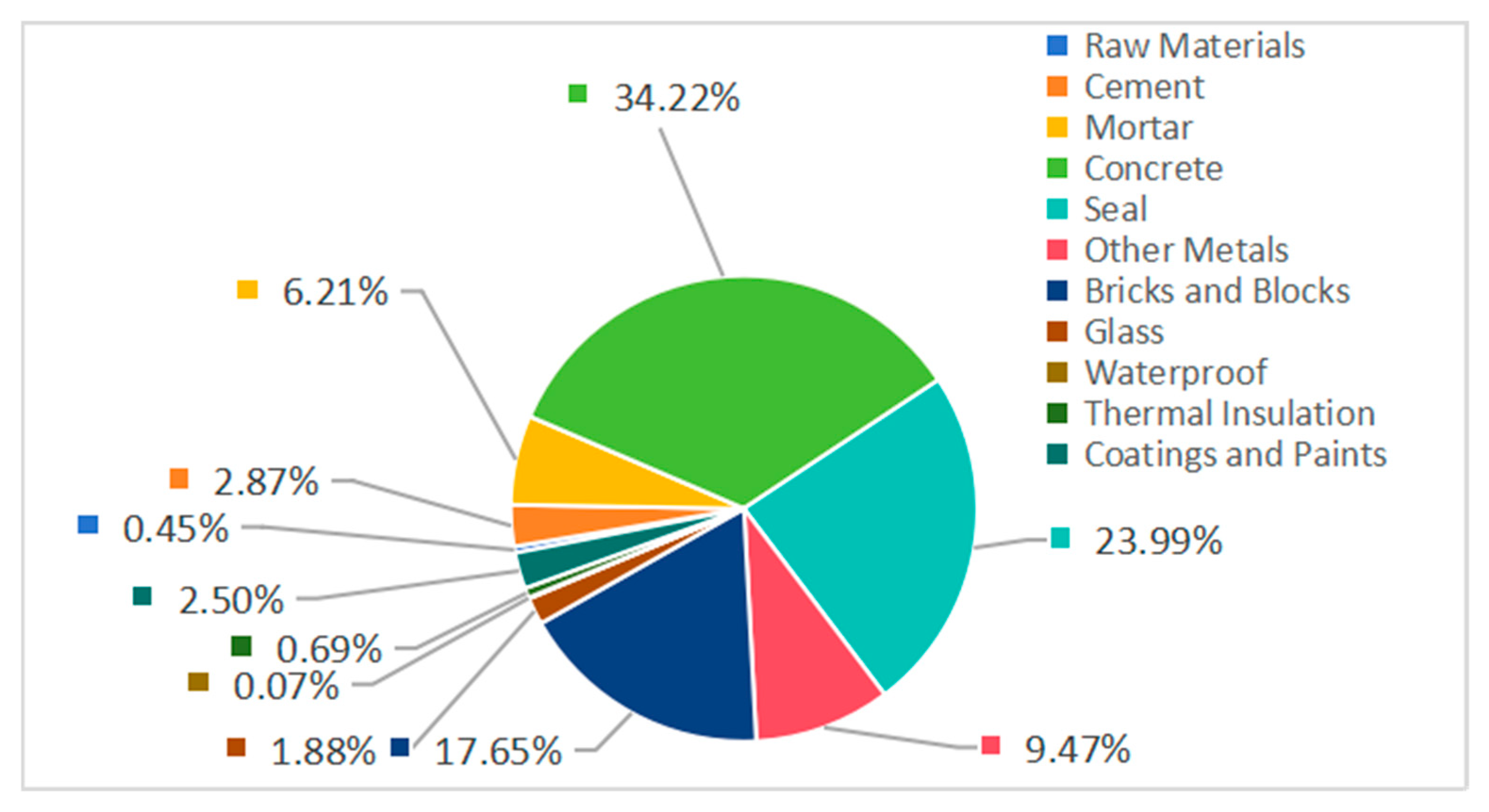 Buildings 15 03588 g003