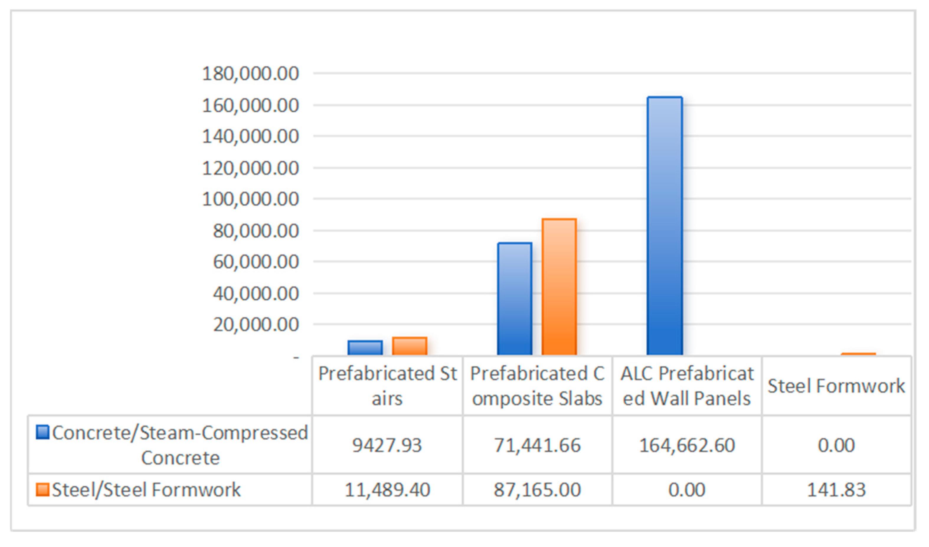 Buildings 15 03588 g004