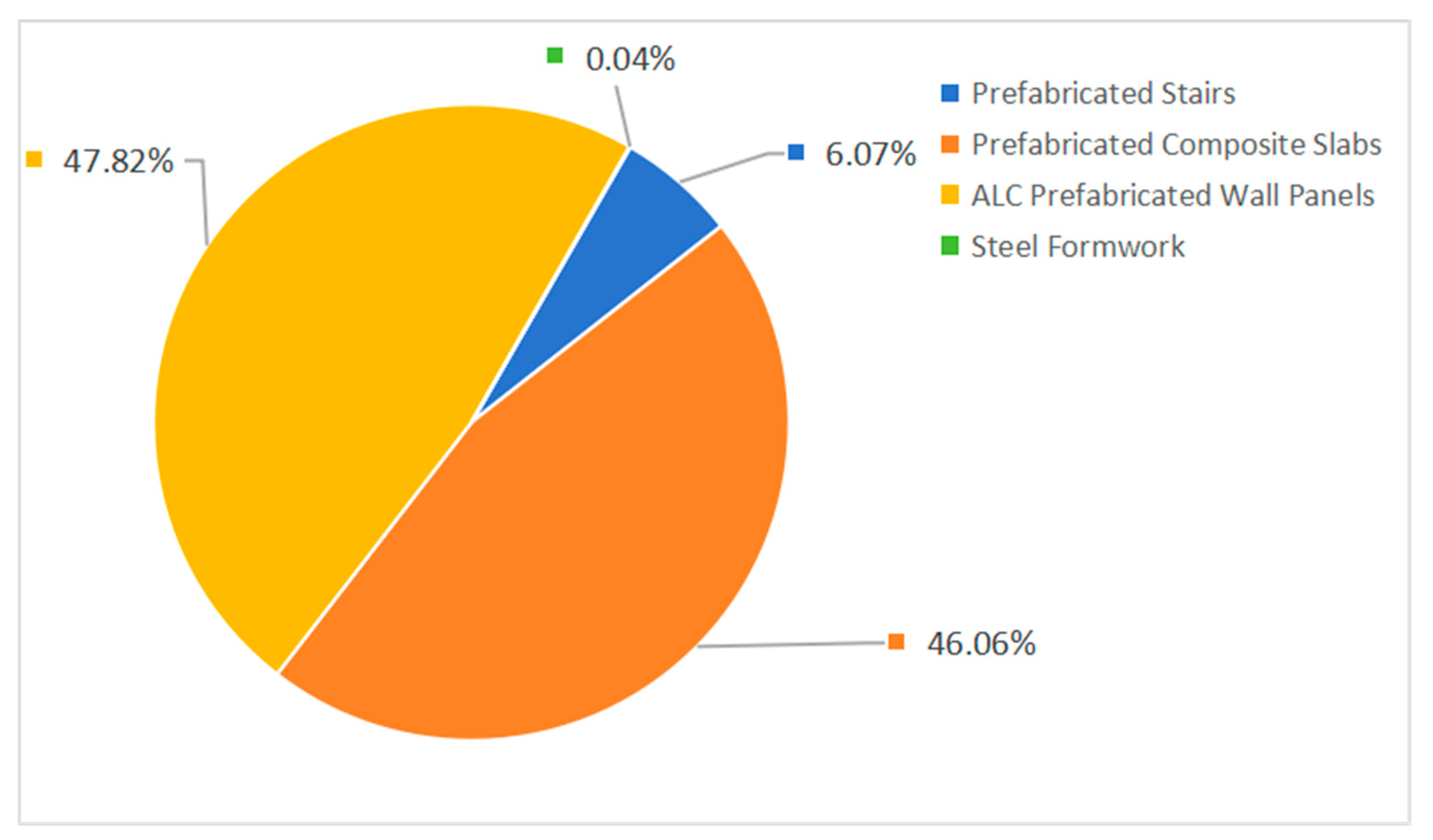 Buildings 15 03588 g005