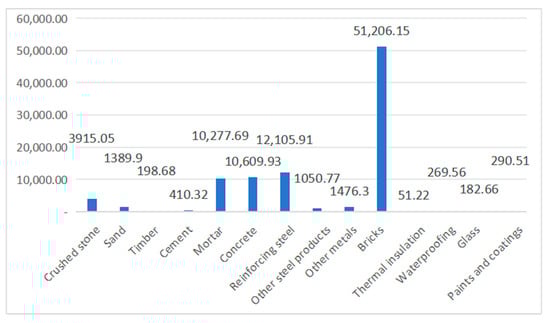 Buildings 15 03588 g006