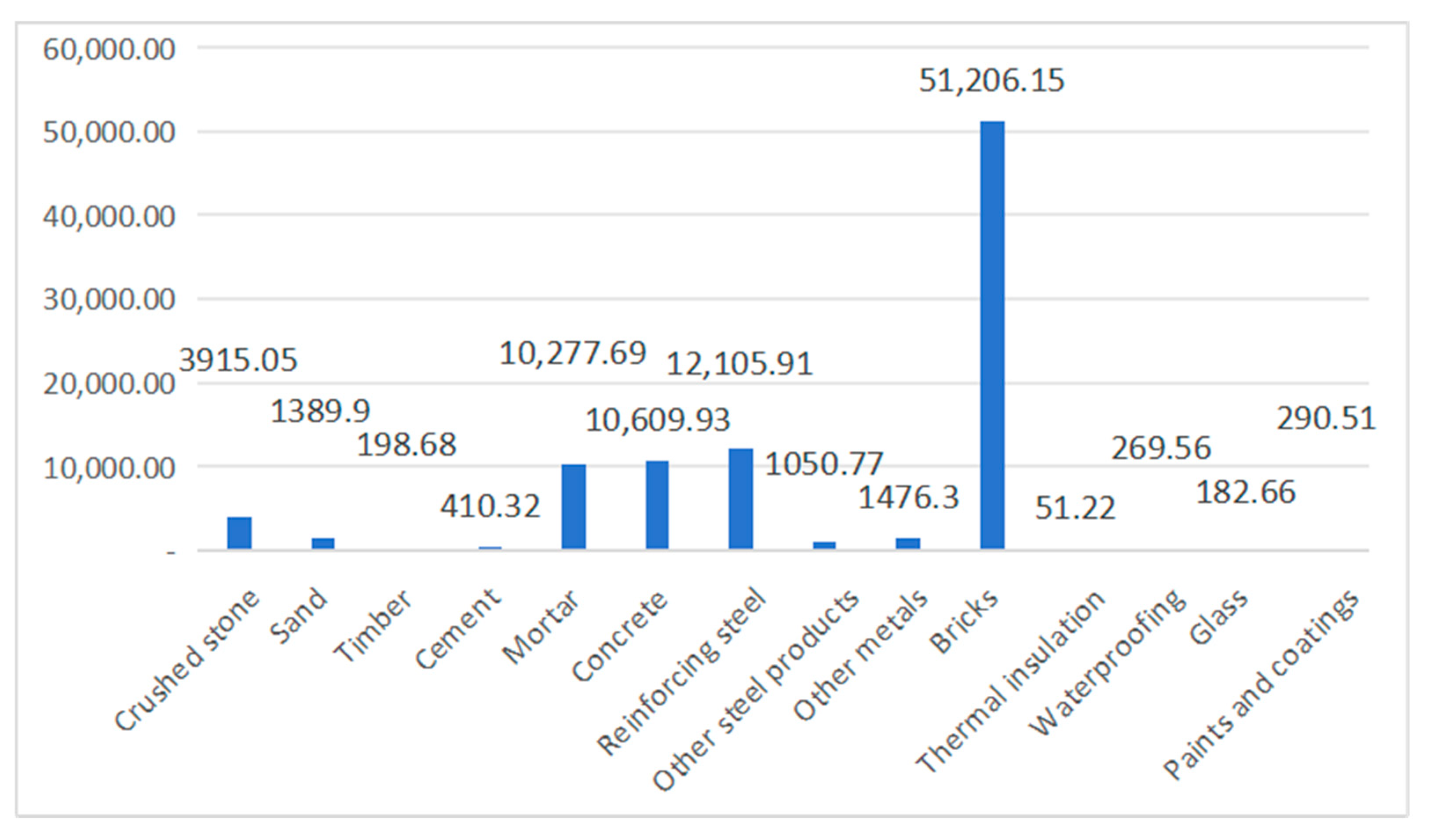 Buildings 15 03588 g006