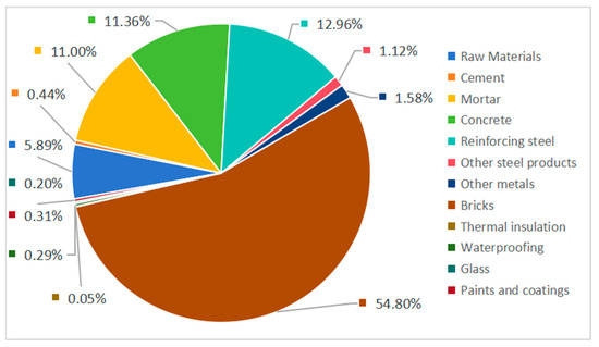 Buildings 15 03588 g007