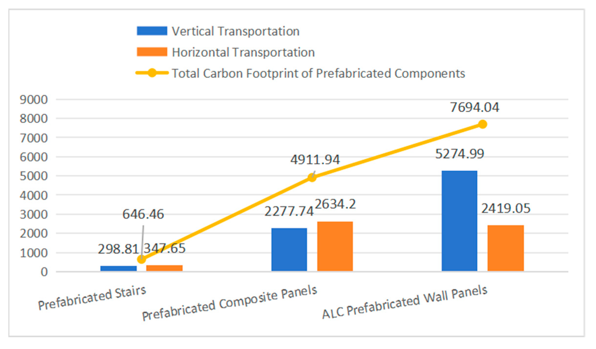 Buildings 15 03588 g008